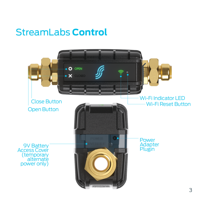 StreamLabs Water Control