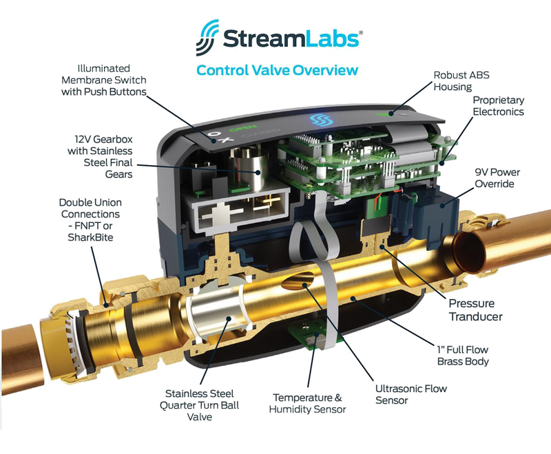 StreamLabs Water Control